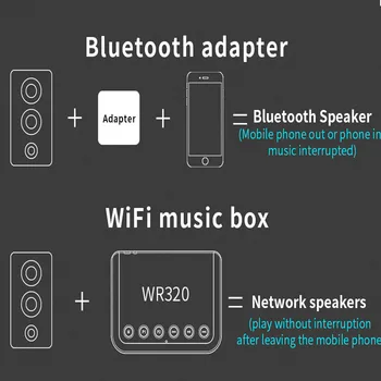 Brezžični WIFI Avdio Sprejemnik za Airplay Spotify DLNA NAS Multiroom Zvočni Tok optični Bluetooth 5.0 Glasbe, Audio Adapter WR320