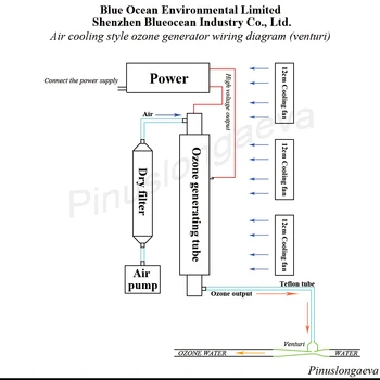 Pinus longaeva 10G/H 10grams ozon generator Kit ozonator za bazen ozonizer za ribe kmetiji Kit gerador de ozônio